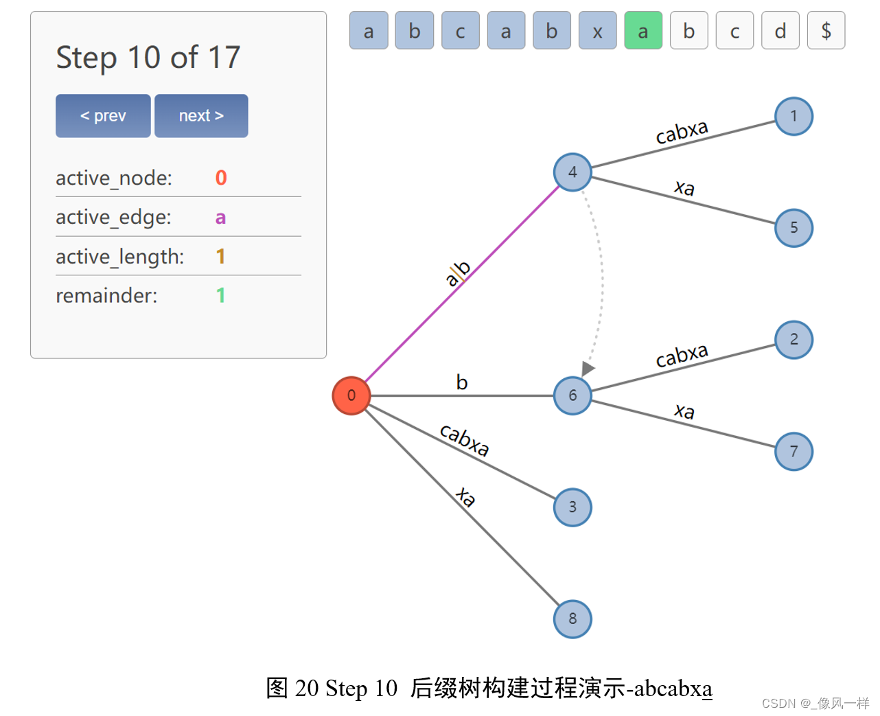 图20 Step 10 后缀树构建过程演示-abcabxa