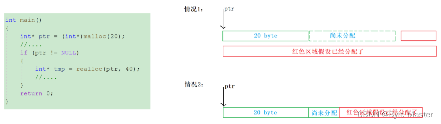 <span style='color:red;'>C</span><span style='color:red;'>语言</span>——<span style='color:red;'>动态</span><span style='color:red;'>内存</span><span style='color:red;'>管理</span>