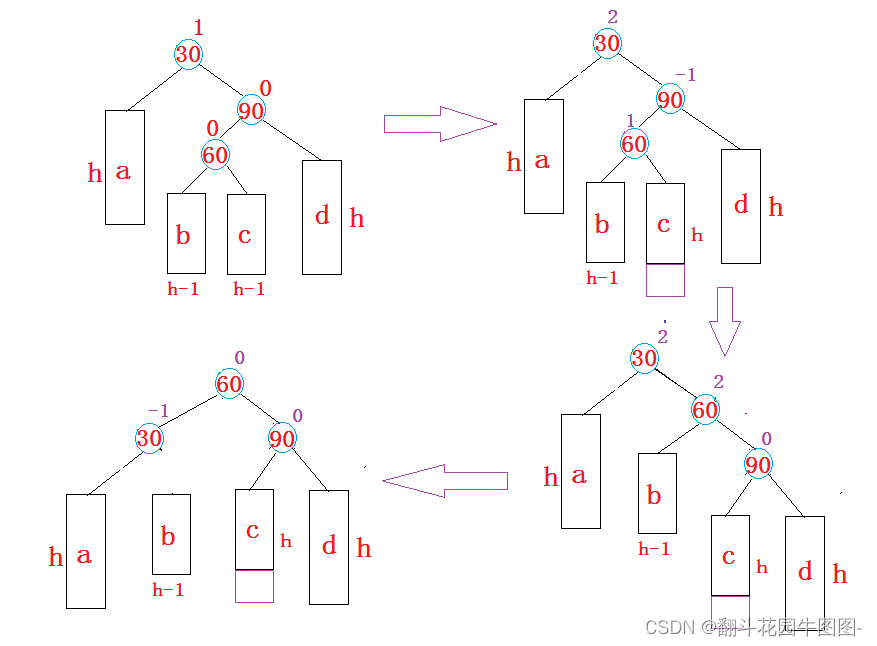 map和set(二)——AVL树的简单实现