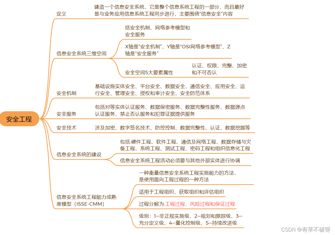 【软考高项】十六、信息系统工程之安全工程