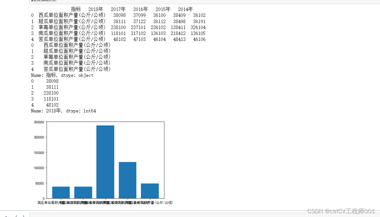 大数据可视化python01