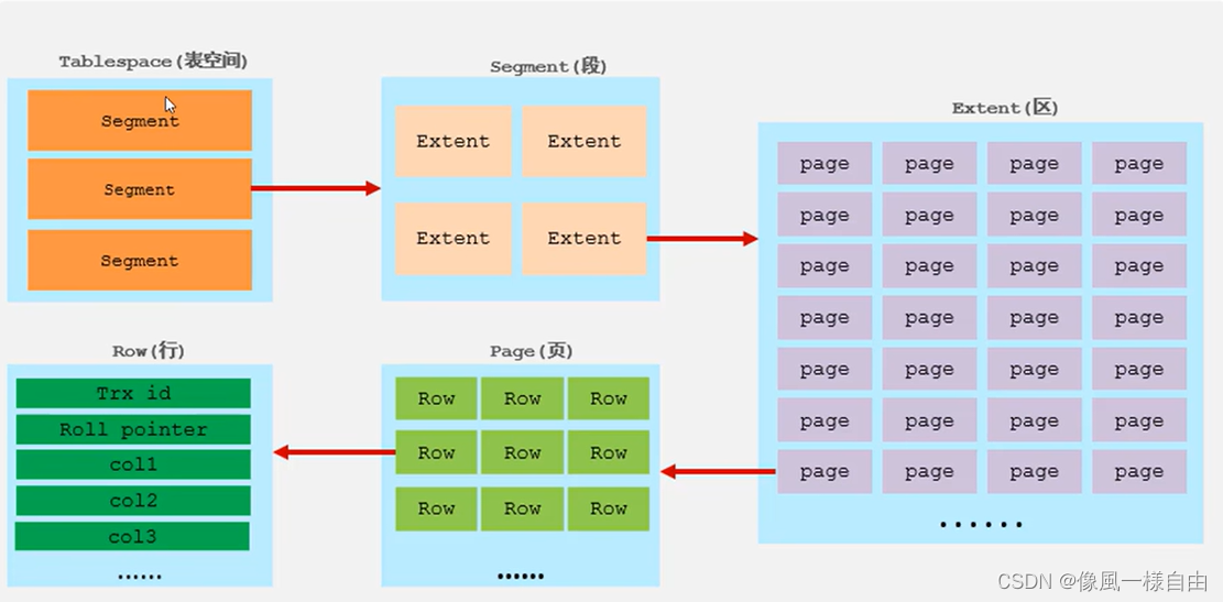 JAVA工程师面试专题-《Mysql》篇