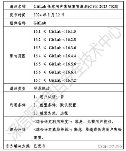 GitLab升级版本（<span style='color:red;'>任意</span><span style='color:red;'>用户</span><span style='color:red;'>密码</span><span style='color:red;'>重</span><span style='color:red;'>置</span><span style='color:red;'>漏洞</span>CVE-2023-7028）