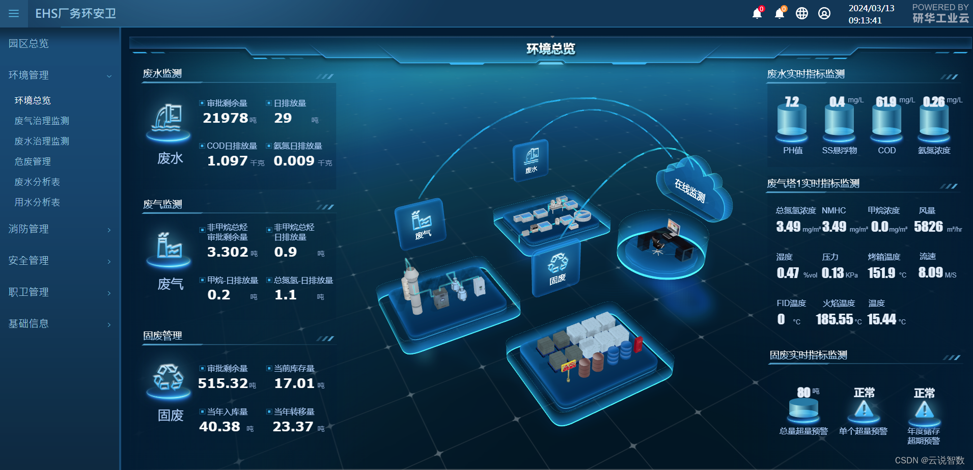 环保管理新篇章：智慧环保引领制造业走向绿色未来