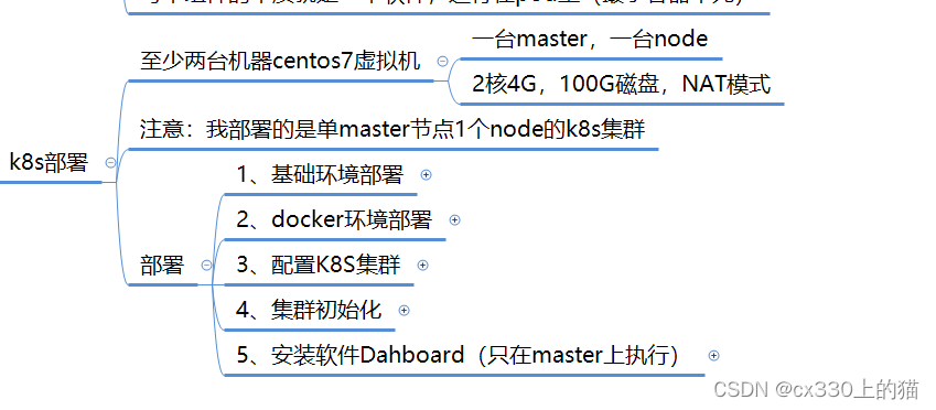 k8s集群安装