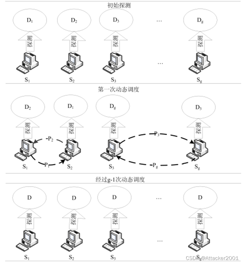 基于拓扑漏洞分析的网络安全态势感知模型