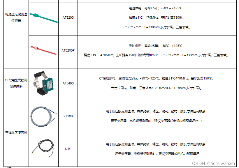 无线测温系统在高压电气设备上的应用