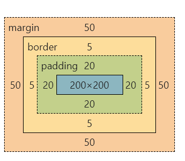 <span style='color:red;'>CSS</span>--<span style='color:red;'>学习</span>