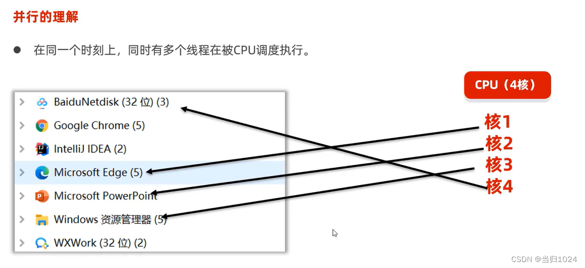 java多线程-并发和并行