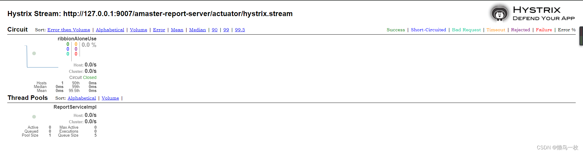 SpringCloud Hystrix 实战