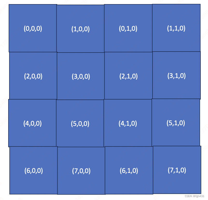 发表博客之：gemm/threadblock/threadblock_swizzle.h 文件夹讲解，cutlass深入讲解