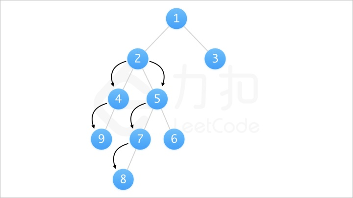二叉树的直径（LeetCode 543）