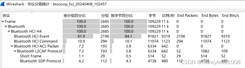 wireshare分析android与蓝牙设备（BLE 低功耗蓝牙）的数据