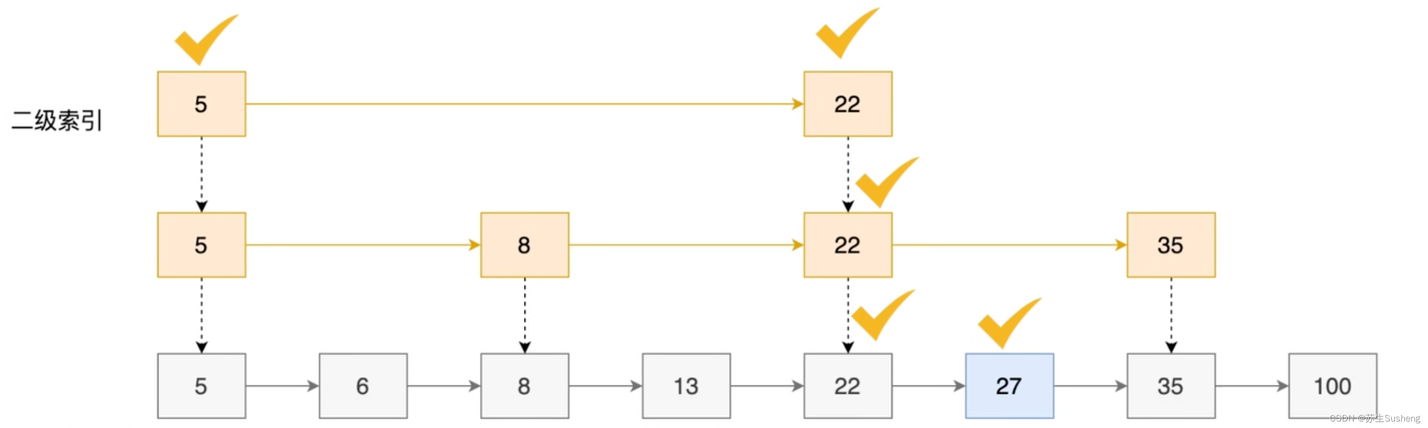 【redis】Redis数据类型(五)ZSet类型