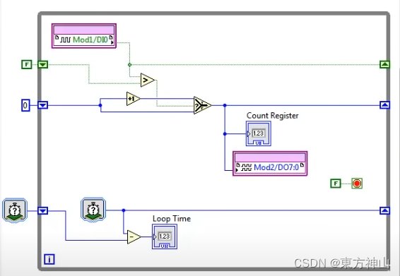 【LabVIEW FPGA入门】定时