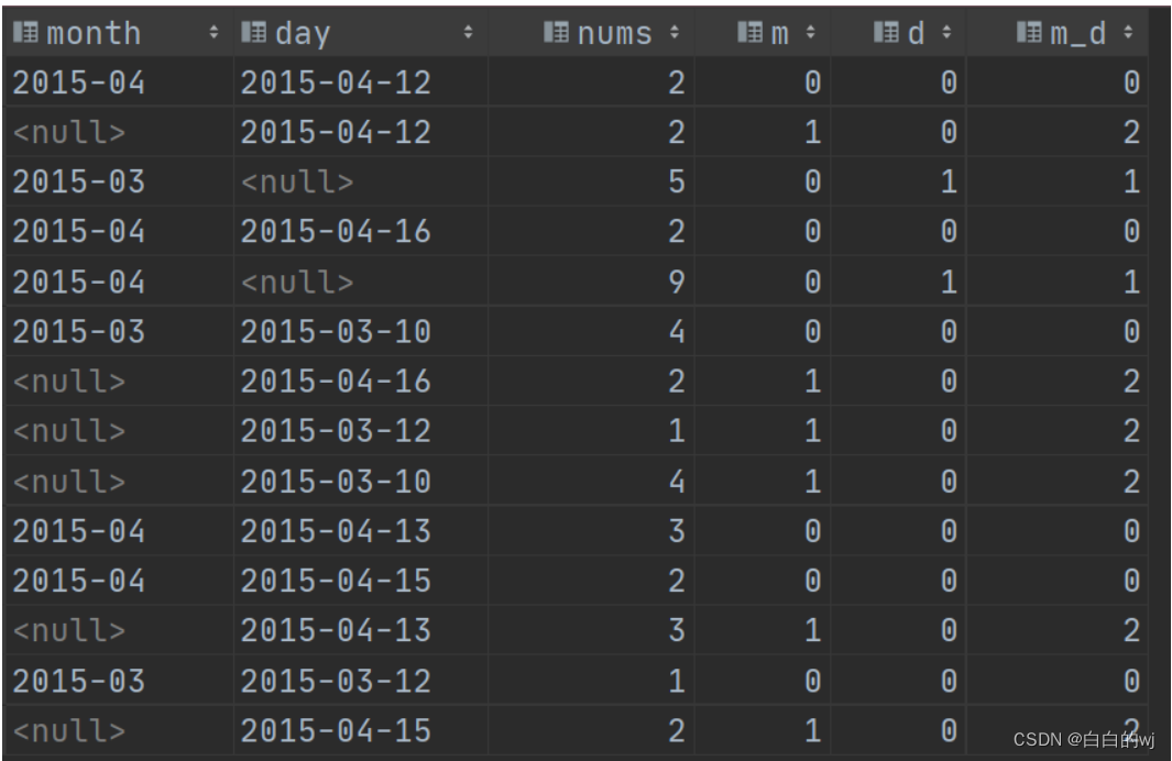 2023.12.14 hive sql的聚合增强函数 grouping set