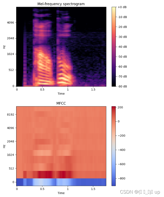 Python 语音识别系列-实战学习-语音识别特征提取