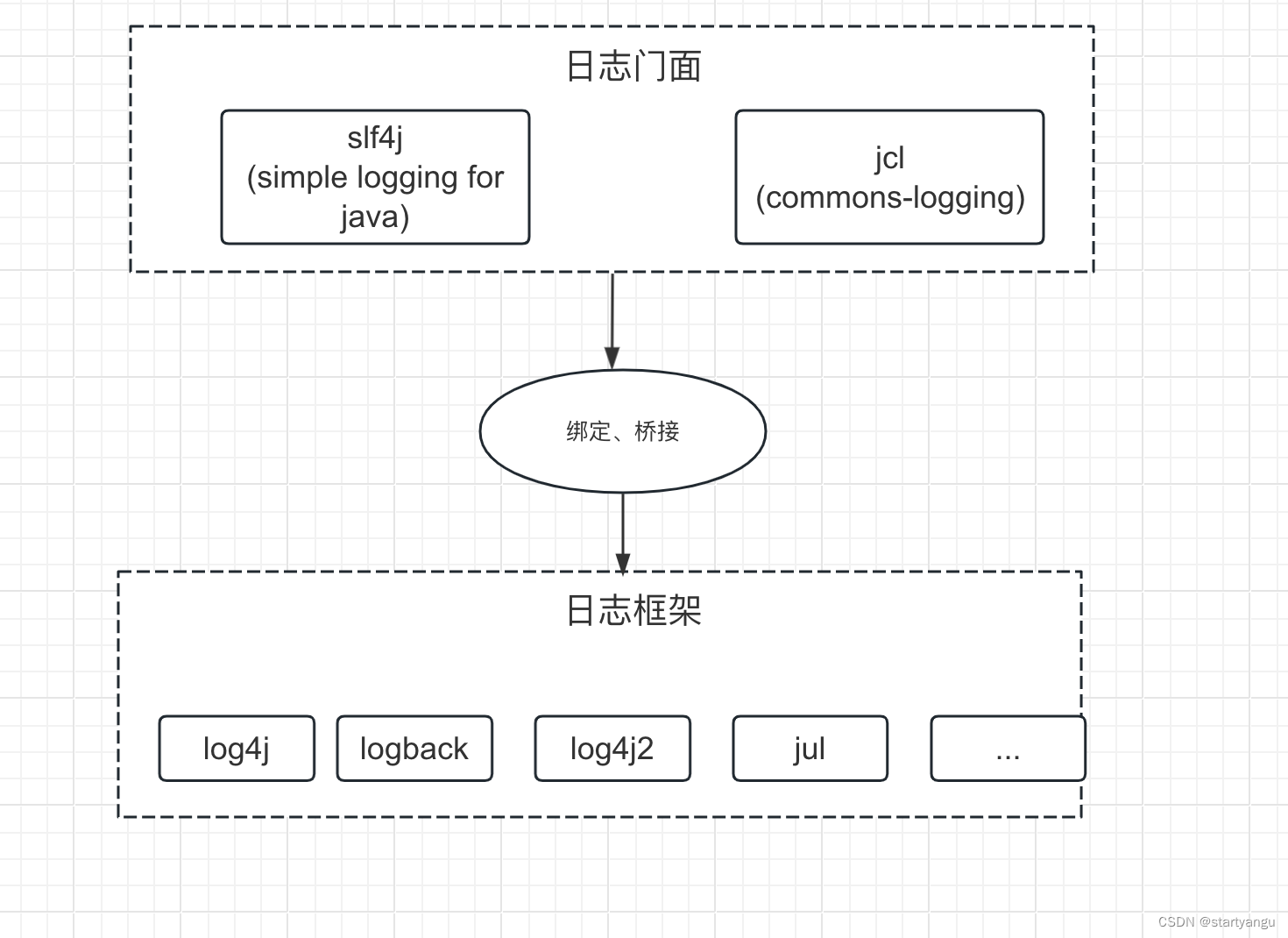 java日志-干货系列-拒绝长篇大论