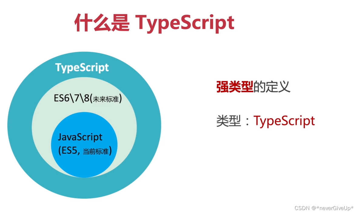 2小时极速入门 TypeScript-慕课网 笔记