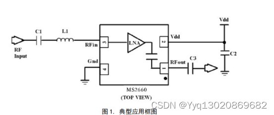 MS2660：L1 频段卫星导航射频前端低噪声放大器芯片