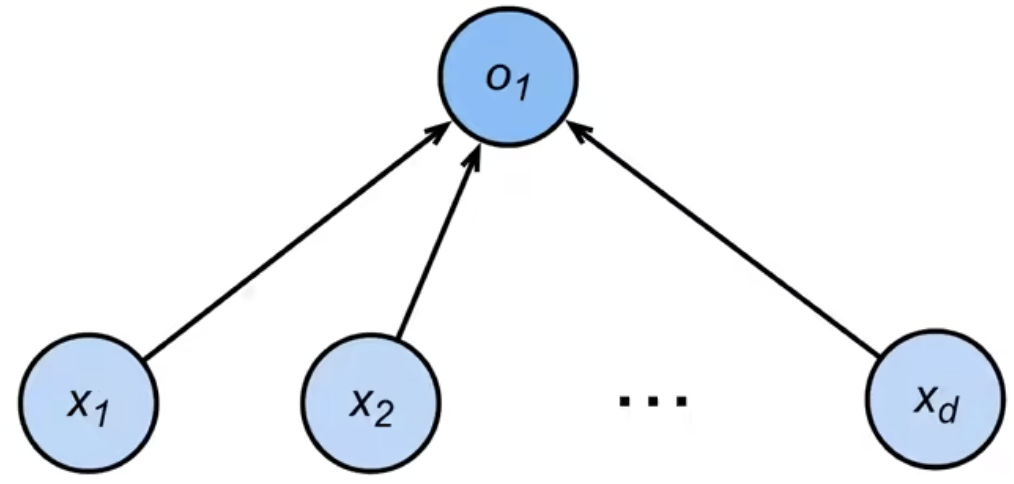 <span style='color:red;'>2</span>-1 动手学<span style='color:red;'>深度</span>学习v<span style='color:red;'>2</span>-Softmax<span style='color:red;'>回归</span>-笔记