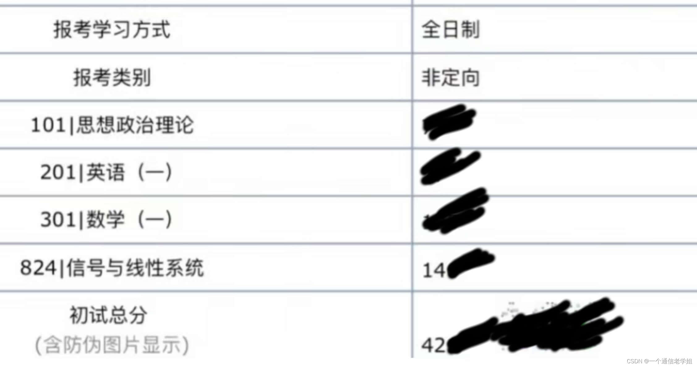 专业140+总分420+华中科技大学824信号与系统考研经验电子信息与通信工程，真题，大纲，参考书。