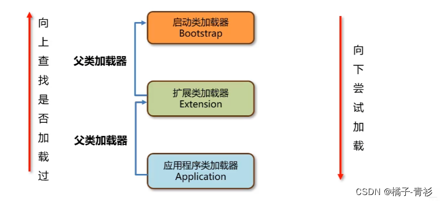 JVM工作原理与实战(四十三)：JVM常见面试题目