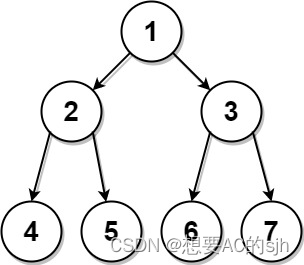 【Leetcode】889. 根据前序和后序遍历构造二叉树