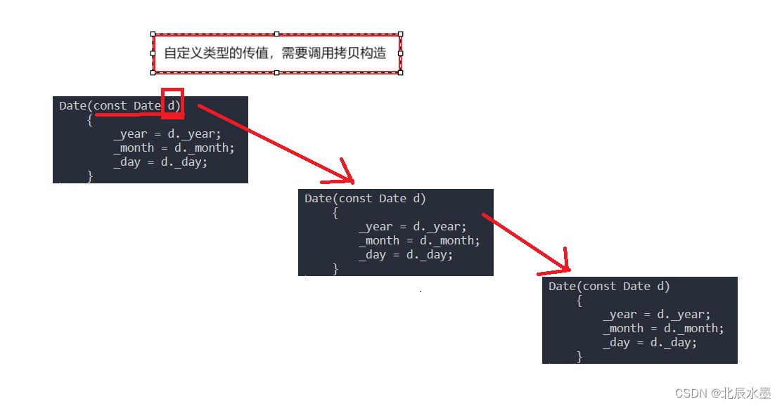 初识C++（四）<span style='color:red;'>深入</span><span style='color:red;'>了解</span>拷贝<span style='color:red;'>构造</span><span style='color:red;'>函数</span>