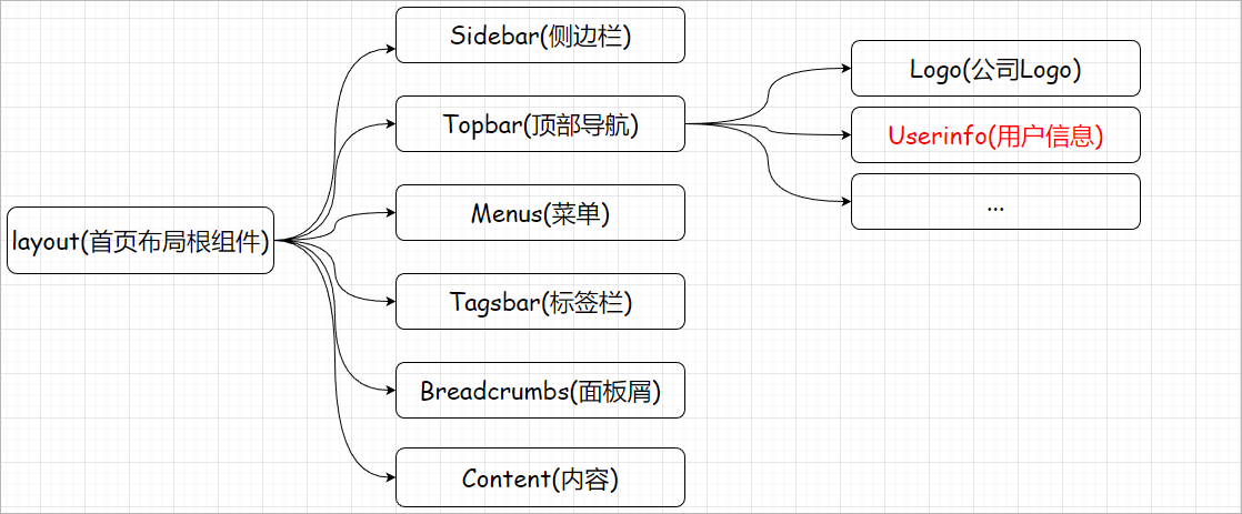 day03_登录注销(前端接入登录,异常处理, 图片验证码,获取用户信息接口,退出功能)