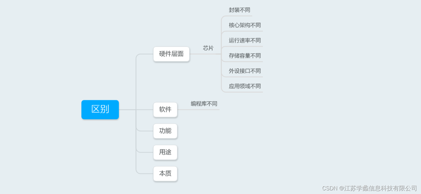 总结NB-IoT模块和单片机的区别