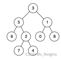 C++算法题 - 二叉树（2）