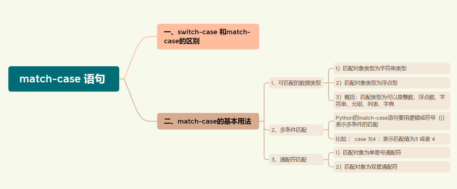 Python3 match-case 语句