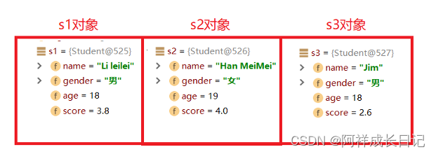 java学习之路-类和对象