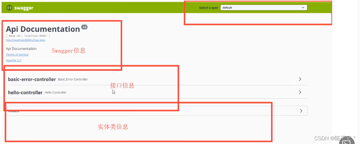 spring-boot之接口文档Swagger配置使用