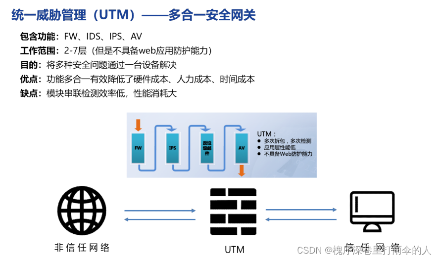 网络安全防御-CSDN博客