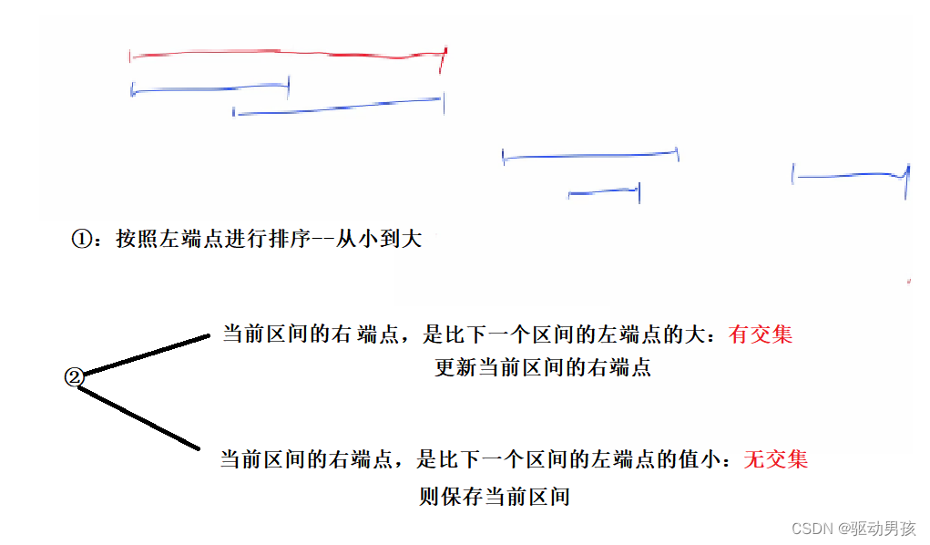 LeetCode<span style='color:red;'>56</span>. <span style='color:red;'>合并</span><span style='color:red;'>区间</span>