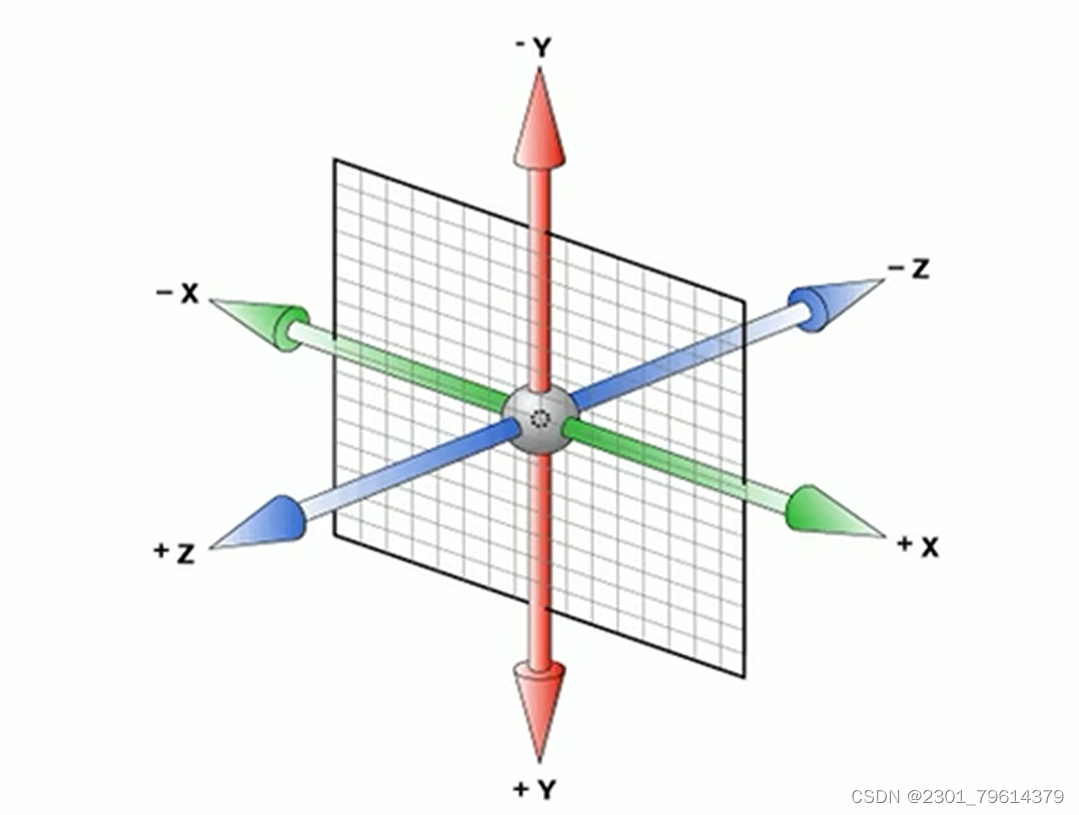 前端HTML5和CSS3知识补充（2） | 初学教程