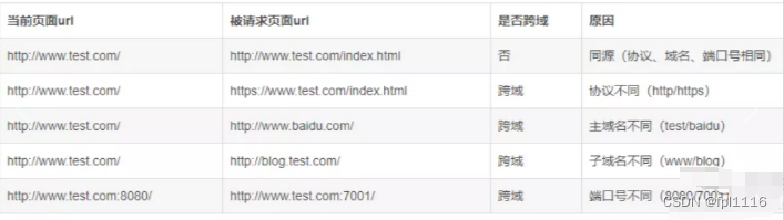 SpringBoot 项目中后端实现跨域的5种方式！！！