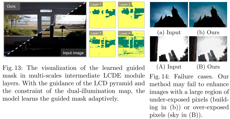 Local Color Distributions Prior for ImageEnhancement