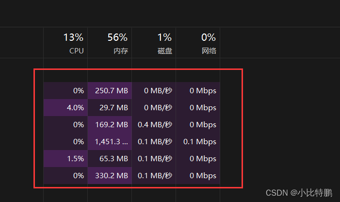 Javaee 进程调度的基本过程