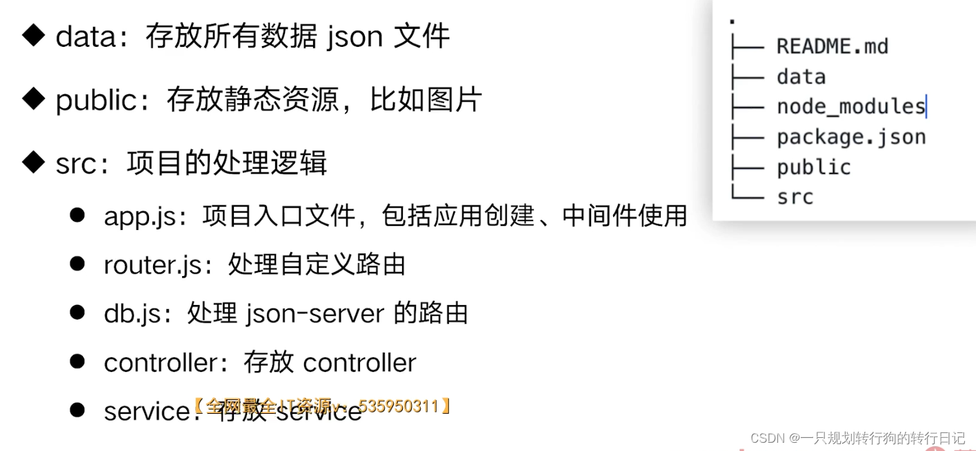 【12.20】转行小白历险记 json server的高级用法