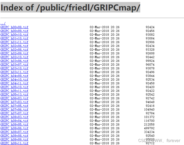 【数据集】全球土地利用数据集：GRIPCmap