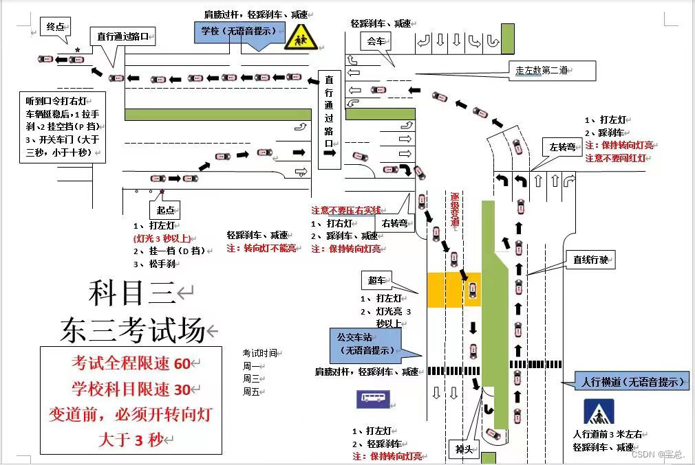 【驾照C1】-海淀驾校-科目三（聂各庄东路）-点位