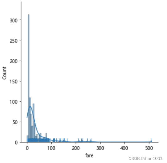 <seaborn.axisgrid.FacetGrid at 0x1c486653d60>