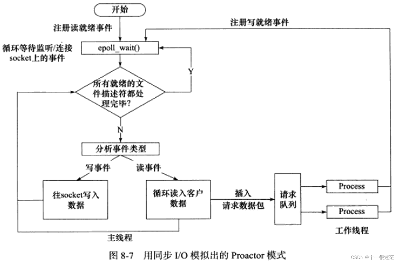 高性能服务器框架