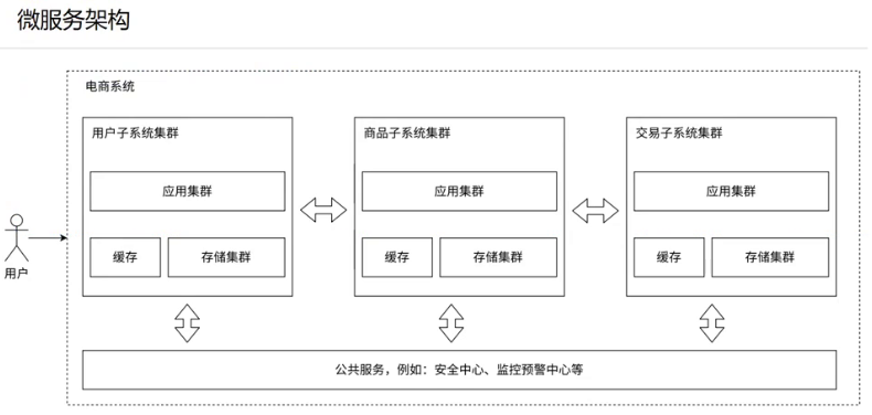 Redis -- 前置知识