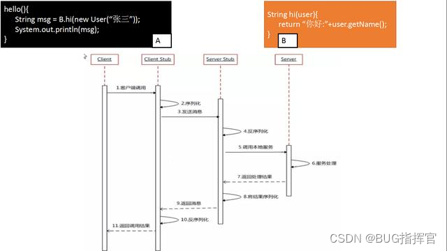 SpringCloud远程调用为啥要采用HTTP