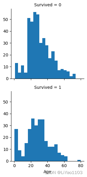 数据挖掘目标(<span style='color:red;'>Kaggle</span> <span style='color:red;'>Titanic</span> 生存测试)