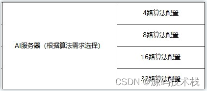 Spring Cloud可视化智慧工地大数据云平台源码（人、机、料、法、环五大维度）